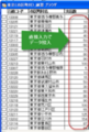 2020年4月20日 (月) 16:09時点における版のサムネイル