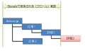 2020年4月20日 (月) 15:51時点における版のサムネイル